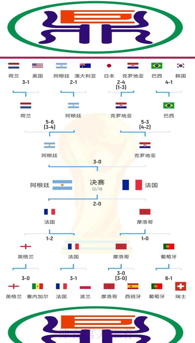 影响世界杯竞猜胜负的核心关键要素