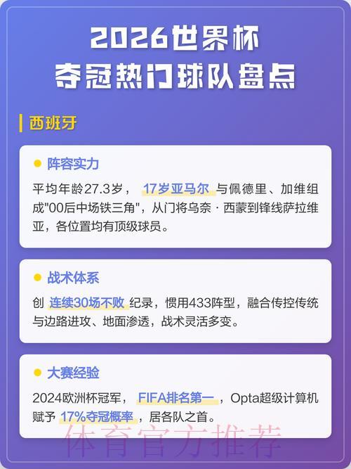 2026世界杯夺冠热门球队竞猜推荐完全指南 2026世界杯夺冠热门球队竞猜推荐完全指南
