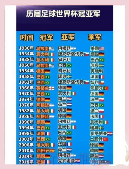 世界杯夺冠密码：解读历史数据背后的冠军规律
