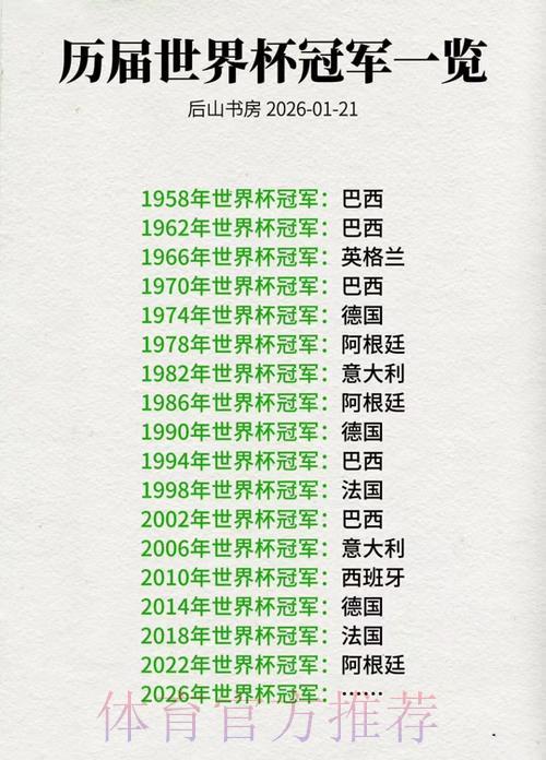 世界杯夺冠密码：解读历史数据背后的冠军规律