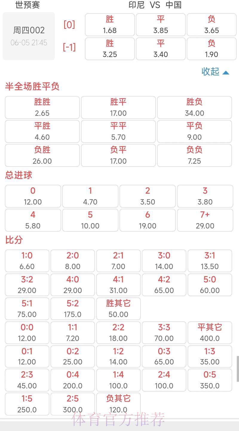 世界杯官方竞猜平台：实时赔率数据深度解析