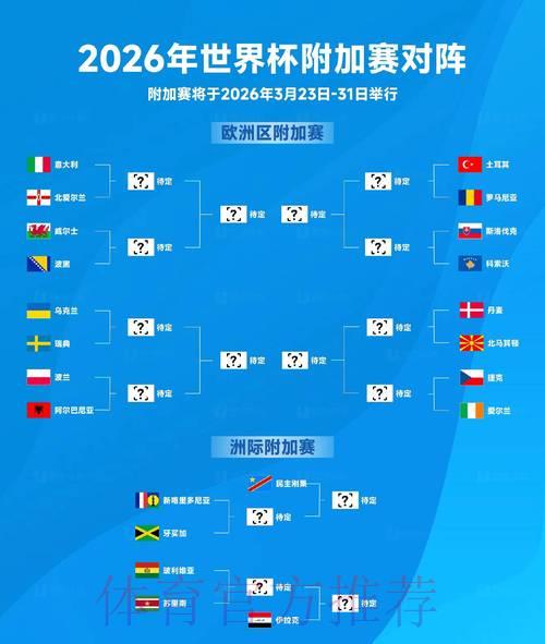 球队阵容配置对2026年世界杯赛场比分走势的影响分析